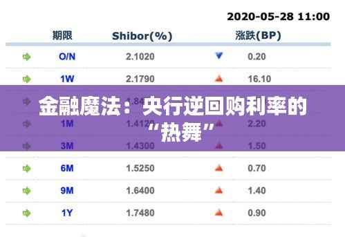 金融魔法:央行逆回购利率的“热舞”