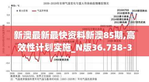新澳最新最快资料新澳85期,高效性计划实施_N版36.738-3