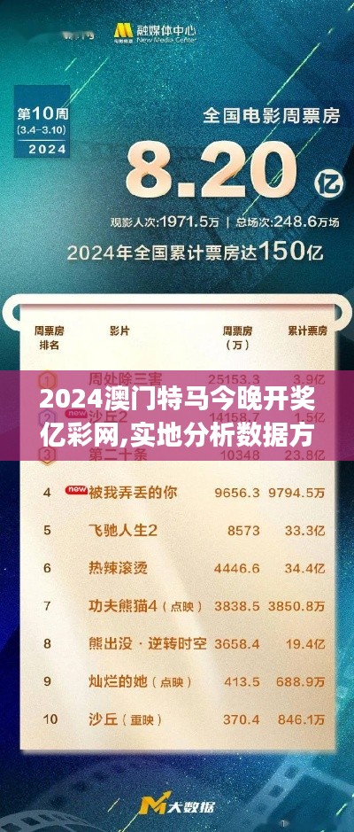 2024澳门特马今晚开奖亿彩网,实地分析数据方案_Ultra75.150