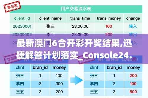 最新澳门6合开彩开奖结果,迅捷解答计划落实_Console24.272