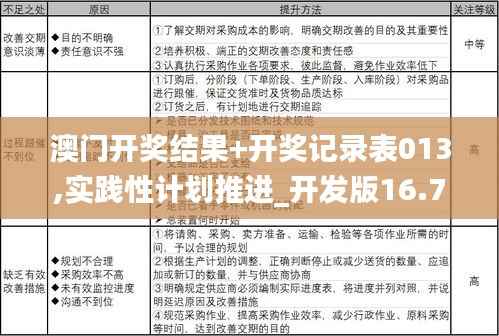 澳门开奖结果+开奖记录表013,实践性计划推进_开发版16.734