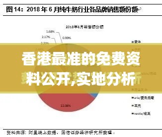 香港最准的免费资料公开,实地分析数据应用_豪华版6.364