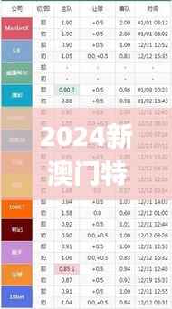 2024新澳门特马今晚开什么,适用解析计划方案_AR9.479