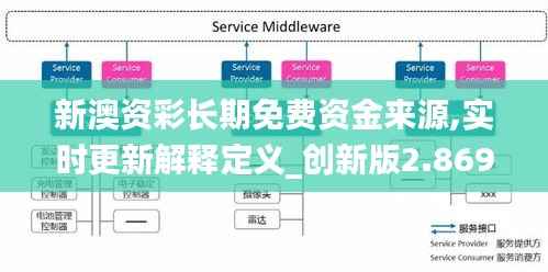 新澳资彩长期免费资金来源,实时更新解释定义_创新版2.869