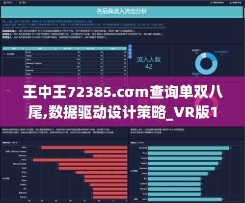 王中王72385.cσm查询单双八尾,数据驱动设计策略_VR版1.268