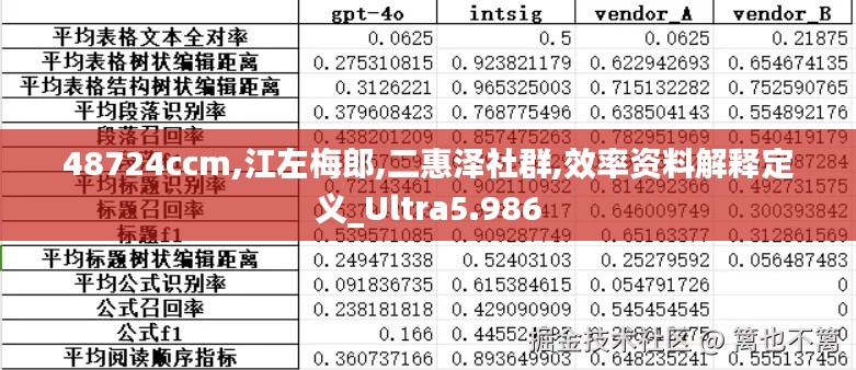 48724ccm,江左梅郎,二惠泽社群,效率资料解释定义_Ultra5.986