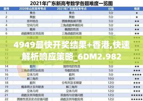 4949最快开奖结果+香港,快速解析响应策略_6DM2.982