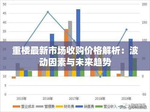 重楼最新市场收购价格解析:波动因素与未来趋势