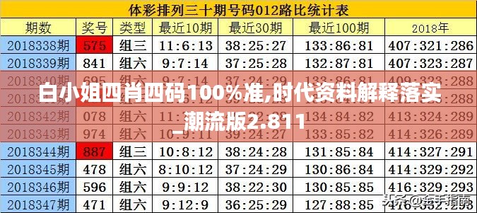 白小姐四肖四码100%准,时代资料解释落实_潮流版2.811