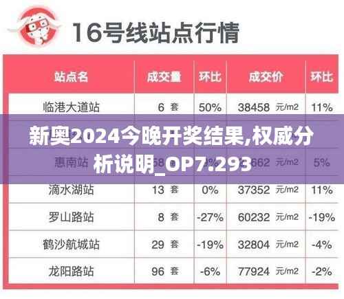 新奥2024今晚开奖结果,权威分析说明_OP7.293