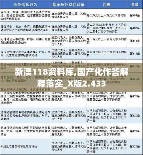 新澳118资料库,国产化作答解释落实_X版2.433