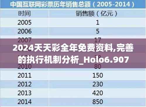 2024天天彩全年免费资料,完善的执行机制分析_Holo6.907