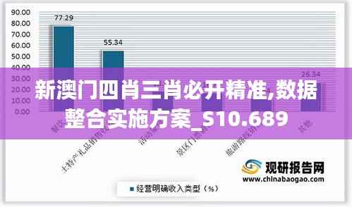 新澳门四肖三肖必开精准,数据整合实施方案_S10.689
