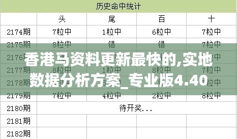 香港马资料更新最快的,实地数据分析方案_专业版4.403