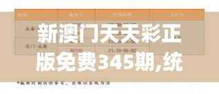 新澳门天天彩正版免费345期,统计分析解释定义_HT8.842