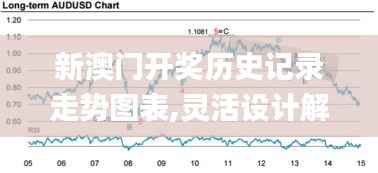 新澳门开奖历史记录走势图表,灵活设计解析方案_专属版6.133