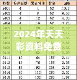 2024年天天彩资料免费大全346期,实地评估解析说明_X版7.577