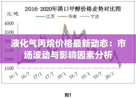 液化气丙烷价格最新动态:市场波动与影响因素分析