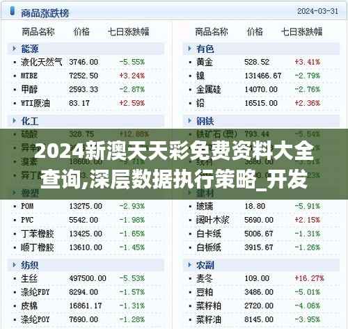 2024新澳天天彩免费资料大全查询,深层数据执行策略_开发版14.607