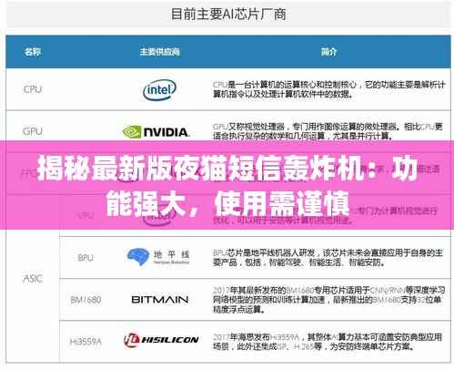 揭秘最新版夜猫短信轰炸机:功能强大,使用需谨慎