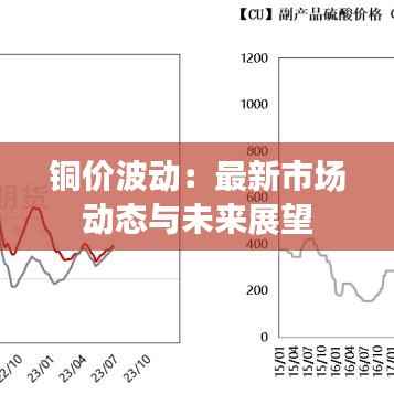 铜价波动：最新市场动态与未来展望