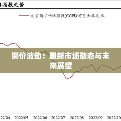 铜价波动:最新市场动态与未来展望