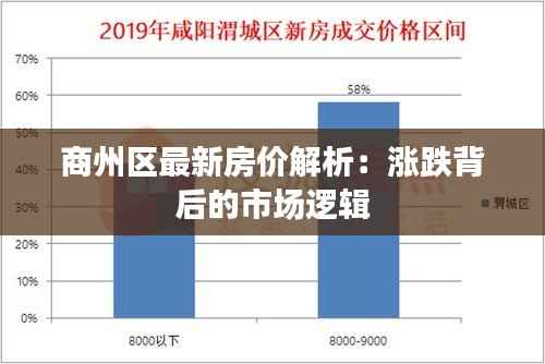 商州区最新房价解析:涨跌背后的市场逻辑