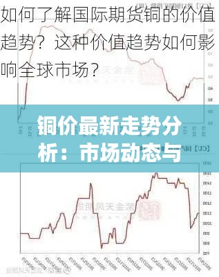铜价最新走势分析:市场动态与未来展望