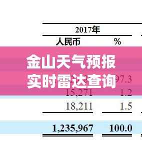 金山天气预报实时雷达查询:掌握天气变化的得力助手