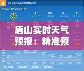 唐山实时天气预报:精准预警,守护城市安全