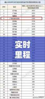 实时里程数在现代交通工具中的应用与优势