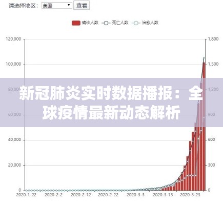 新冠肺炎实时数据播报：全球疫情最新动态解析