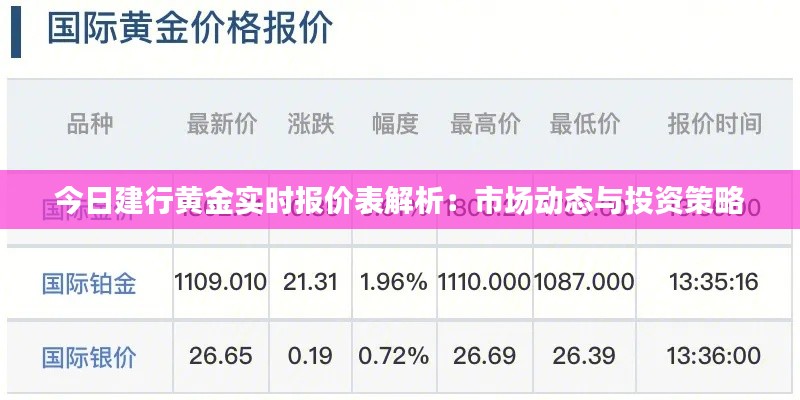 今日建行黄金实时报价表解析:市场动态与投资策略