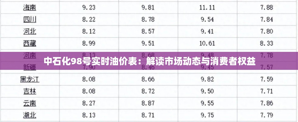 中石化98号实时油价表:解读市场动态与消费者权益