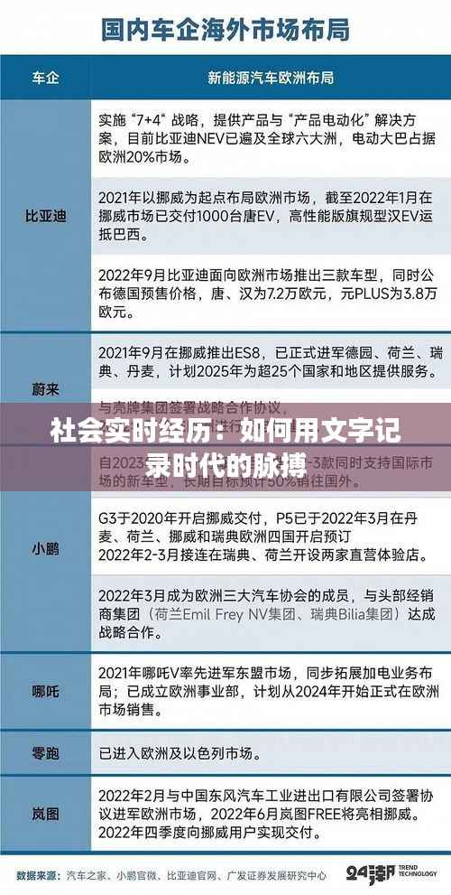 社会实时经历:如何用文字记录时代的脉搏