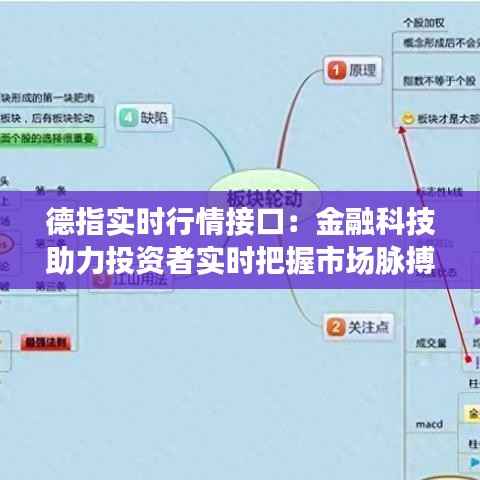 德指实时行情接口:金融科技助力投资者实时把握市场脉搏