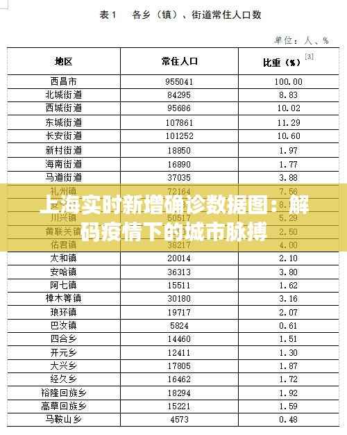 上海实时新增确诊数据图:解码疫情下的城市脉搏