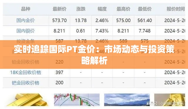 实时追踪国际PT金价:市场动态与投资策略解析
