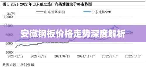 安徽钢板价格走势深度解析