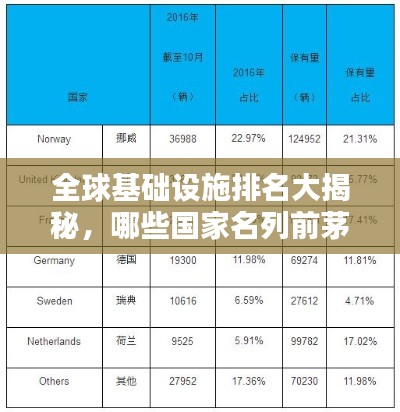 全球基础设施排名大揭秘,哪些国家名列前茅?