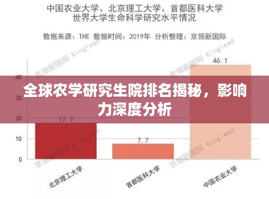 全球农学研究生院排名揭秘，影响力深度分析