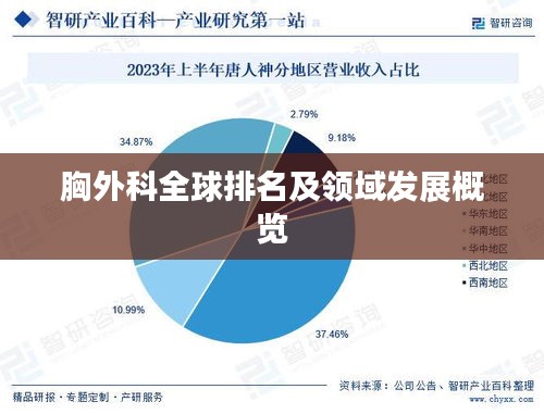 胸外科全球排名及领域发展概览