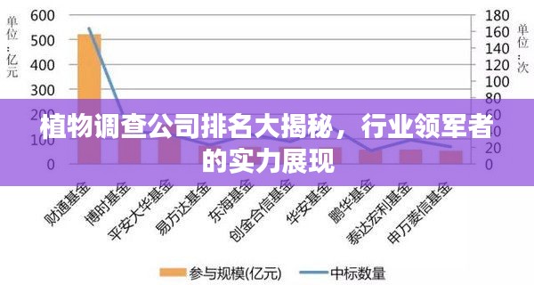 植物调查公司排名大揭秘，行业领军者的实力展现