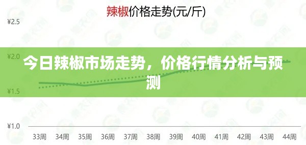 今日辣椒市场走势,价格行情分析与预测