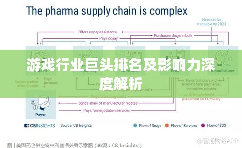 游戏行业巨头排名及影响力深度解析
