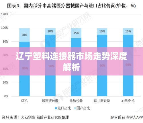 辽宁塑料连接器市场走势深度解析