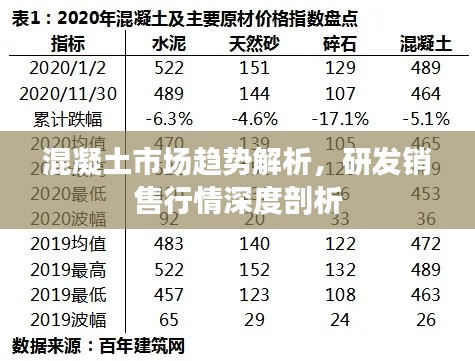 混凝土市场趋势解析，研发销售行情深度剖析