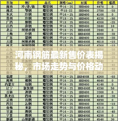 河南钢筋最新售价表揭秘,市场走势与价格动态全面解读