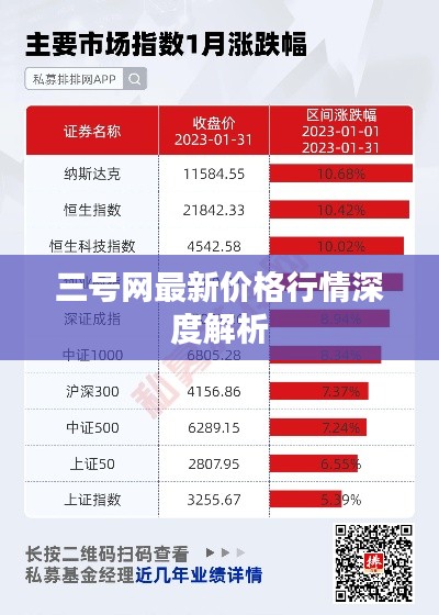 三号网最新价格行情深度解析