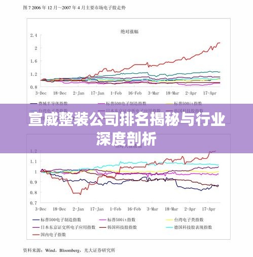 宣威整装公司排名揭秘与行业深度剖析